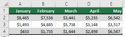 Using a row for table headings, like January, February, March, etc.