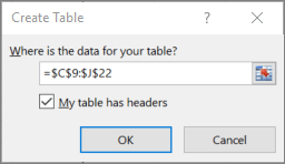 Screenshot of the Create Table dialog box showing the cell range reference for the table being created.