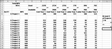 Capital budgeting solution limiting selection to four of Projects 1 through 10