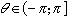 Theta is greater than negative pi and at most pi