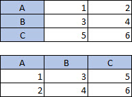 Table with 3 columns, 3 rows; Table with 3 columns, 3 rows