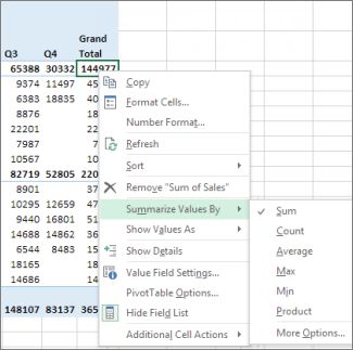 A numeric value field in a PivotTable uses Sum by default