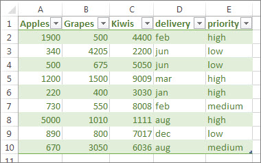 Sample table