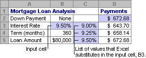 Data table with one variable