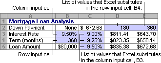 Data table with two variables