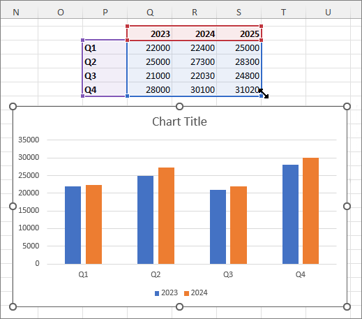 Excel chart with additional data column selected.