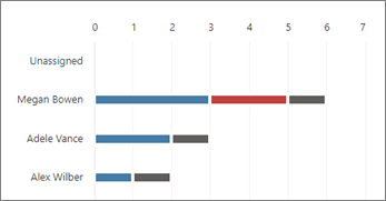 Screen shot of Members chart in Planner