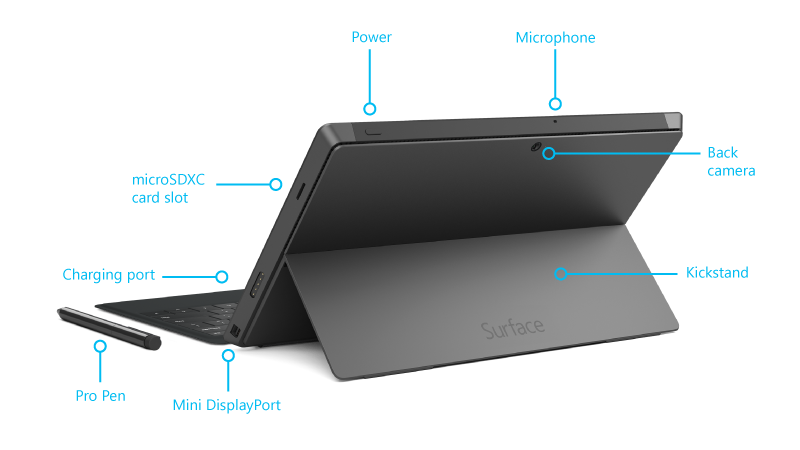 Surface Pro 2 features back