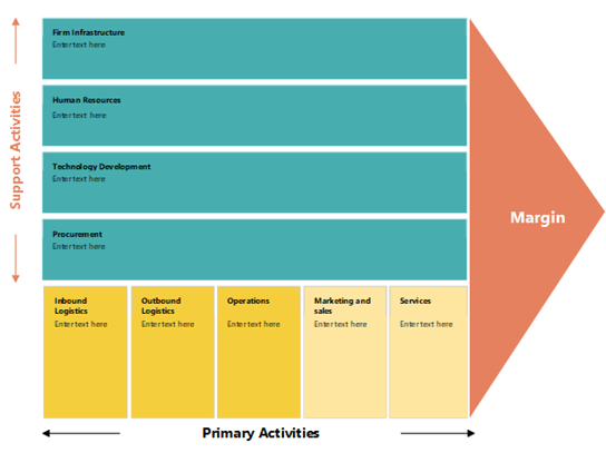 Thumbnail image for Visio sample file about value chain analysis, which examines every production step required to create a product.