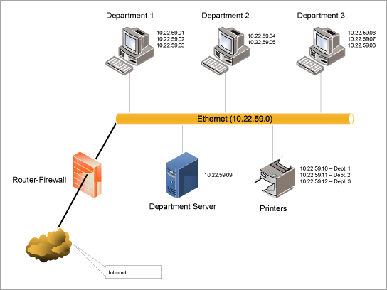 Download Ethernet LAN Diagram Template