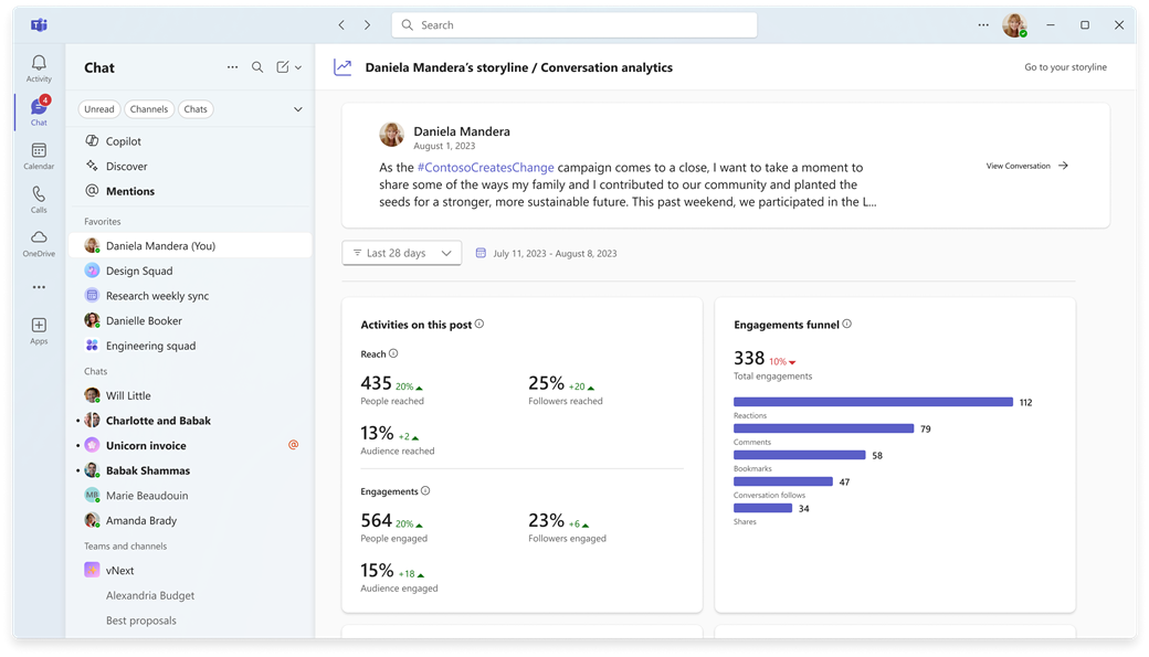 Teams storyline analytics page